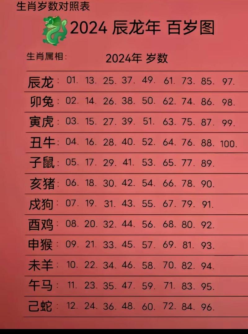 详细阅读:今期生肖最好查是什么生肖呢图片、今期生肖最好查是什么生肖呢图片大全 今期生肖最好查是什么生肖呢图片、今期生肖最好查是什么生肖呢图片大全