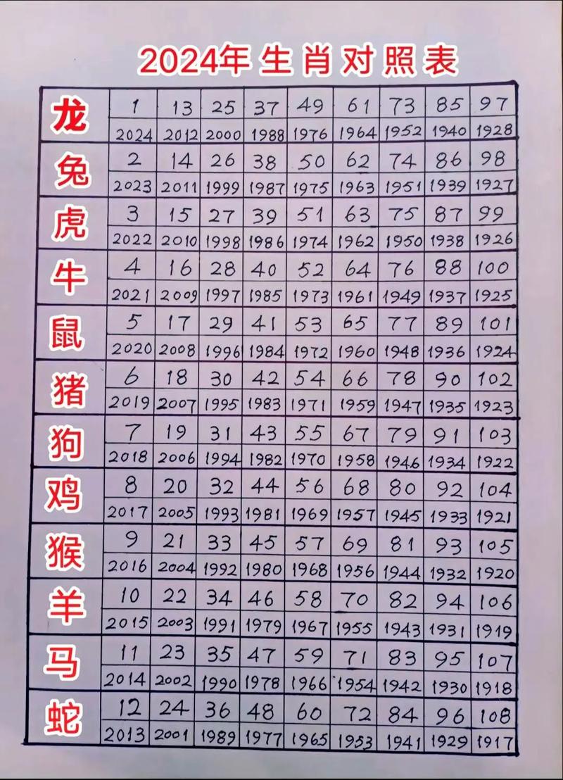 三三今期定出特指的什么生肖、今期生肖定蛇羊,三三得九各一半