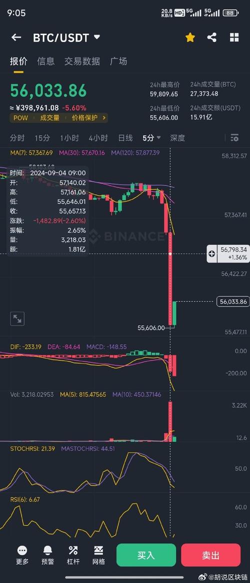 btc1001btc、1btc等于多少人民币