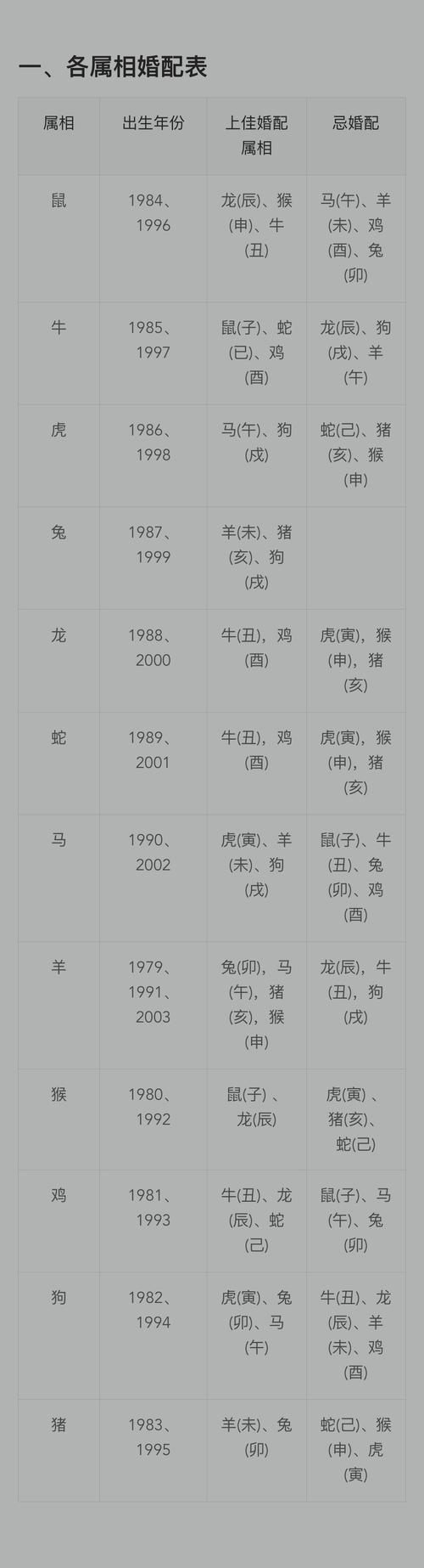1996年属什么生肖配对最好、1996年属什么生肖和什么最配