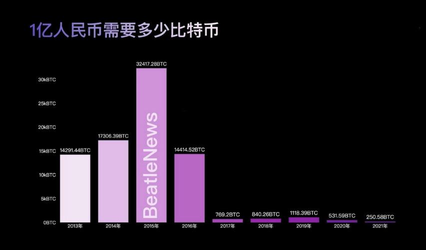 比特币美元换算、比特币美金换算人民币