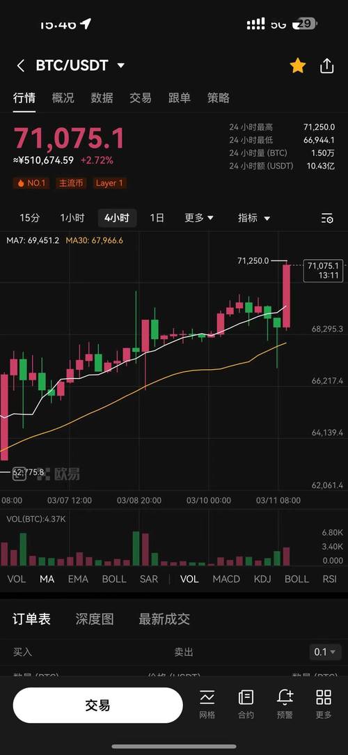 比特币最新价格最新行情、比特币最新价格 今日行情