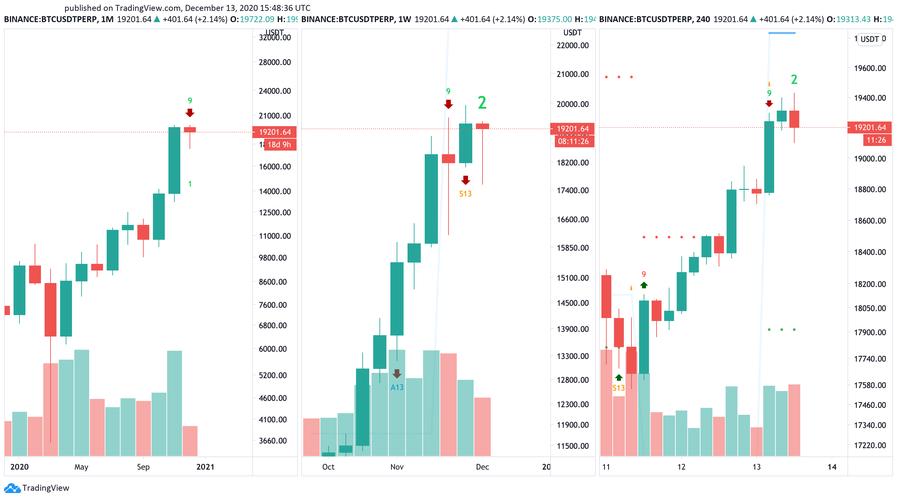 详细阅读:关于怎么预测虚拟货币的涨跌的信息 关于怎么预测虚拟货币的涨跌的信息