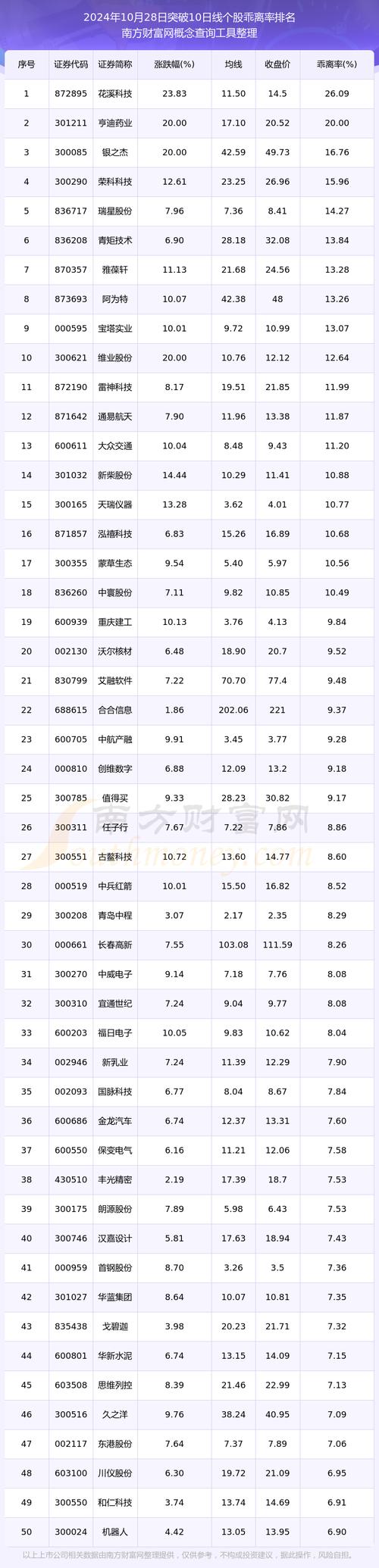 所有股票名称代码一览表、所有股票名称代码一览表查询