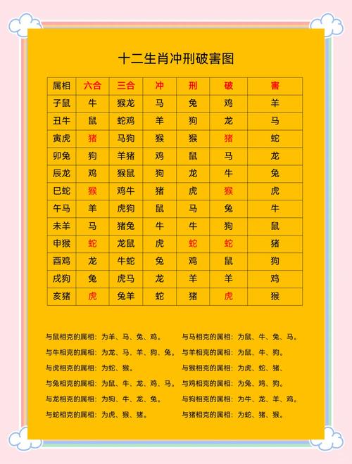 六字出玄机正确答案一肖、六字出头看三六是什么生肖
