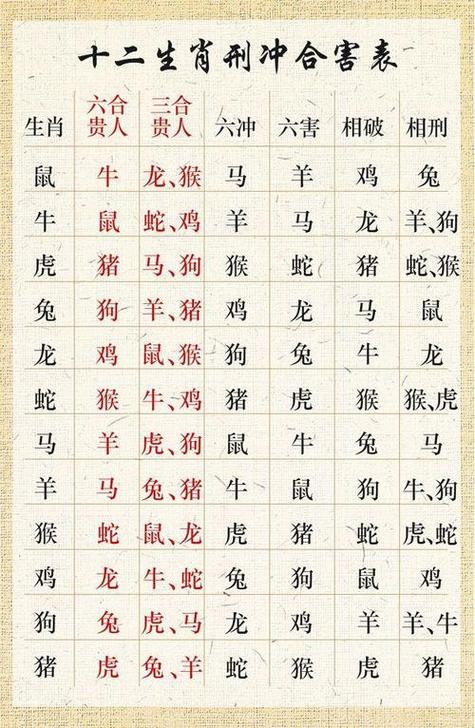 十二生肖排第七本日挂历有玄机、十二生肖排第七本日挂历有玄机打一生肖
