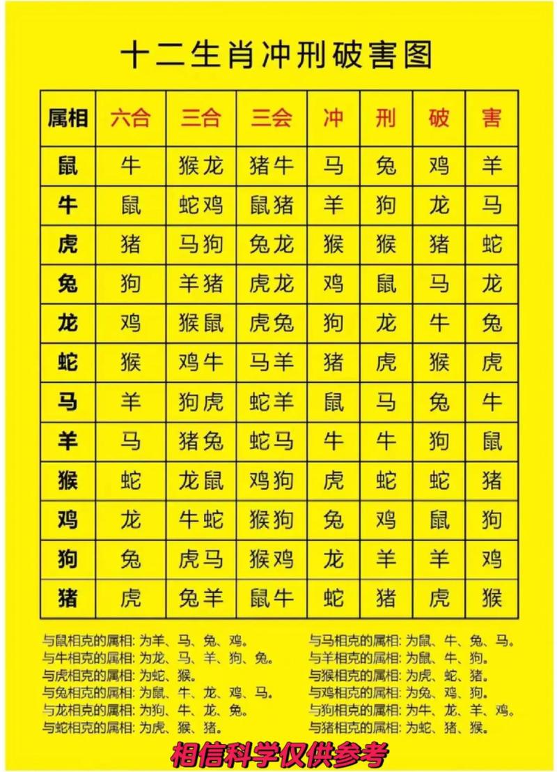 今期生肖开金花有那几个生肖呢、今期生肖开金花有那几个生肖呢图片