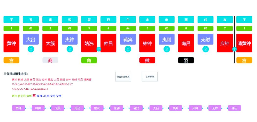 “五音八律入左耳，尾边九字归零去”打一生肖是什么的简单介绍