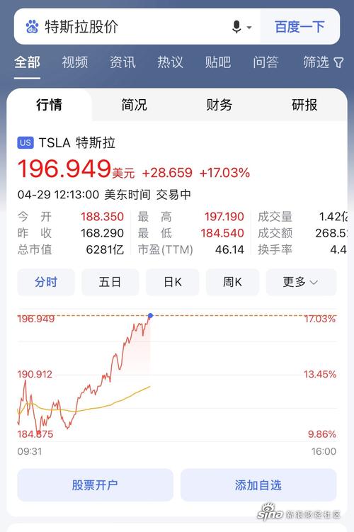 特斯拉股票、特斯拉股票盘前