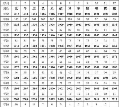 “七手八脚”是什么生肖动物、七手八脚是什么生肖动物百度知道