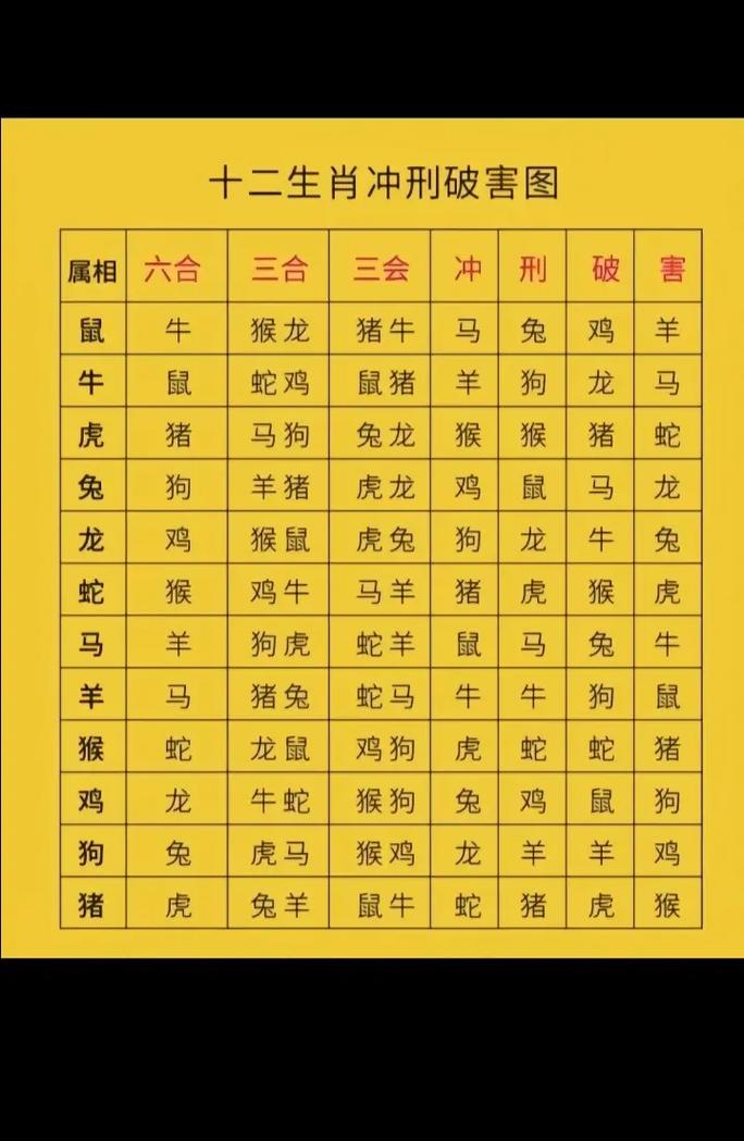 今期生肖出在火定有运指什么生肖的简单介绍