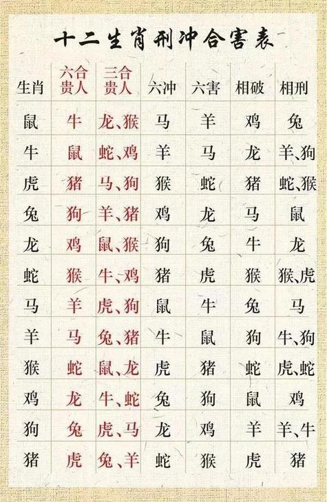 一门吉数二门开是指什么生肖、一门吉数二门开二九何日又再来