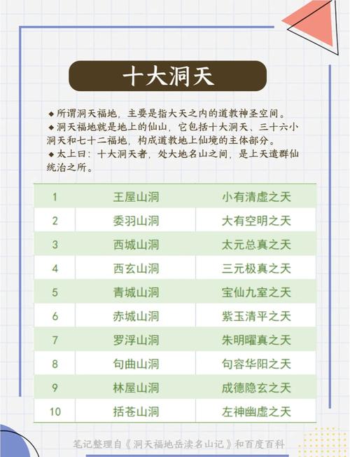 寻幽访胜、福地洞天指什么生寻幽访胜
