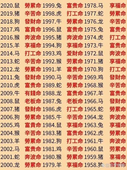 朝令夕改打一生肖最佳答案、十二生肖缺一门具体代表什么