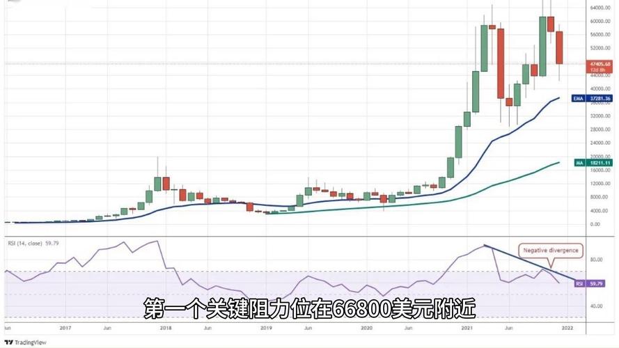 包含比特币3.12走势图的词条