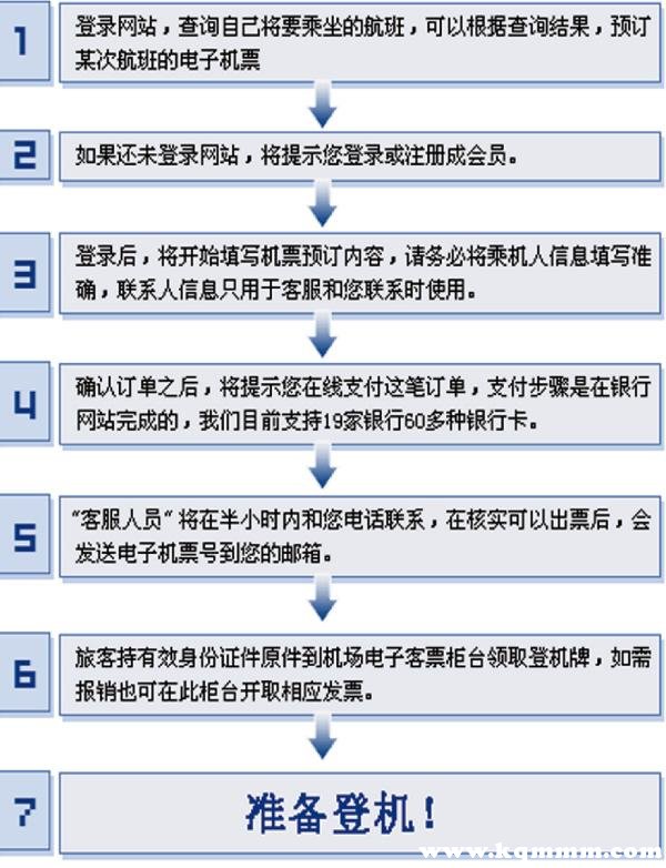 [坐飞机封号]飞机被限制出行怎么解除