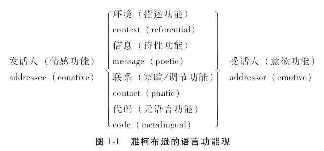 [competence在语言学中的含义]language competence定义