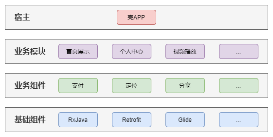 [android插件化框架]android 插件化 打插件包