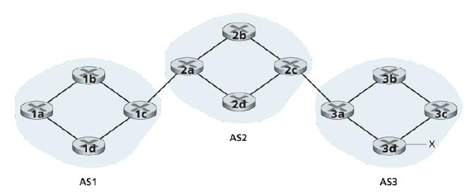 [as1和as2]as1和as2并到一块是大倍率还小倍率