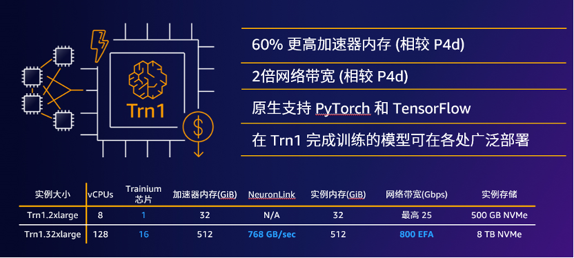 [chatgpt链接]chat partner无法连接网络