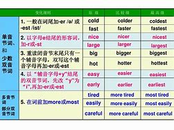 [competence的形容词]competence的形容词的反义词