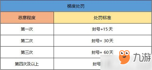 [飞机老封号怎么回事]为什么飞机被锁定会报警