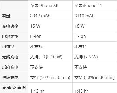 [telegeram苹果注册参数]苹果手机telegreat怎么注册