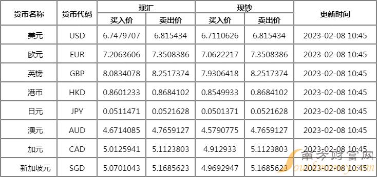 [国际汇款pob是什么缩写]国际汇款中的pop code