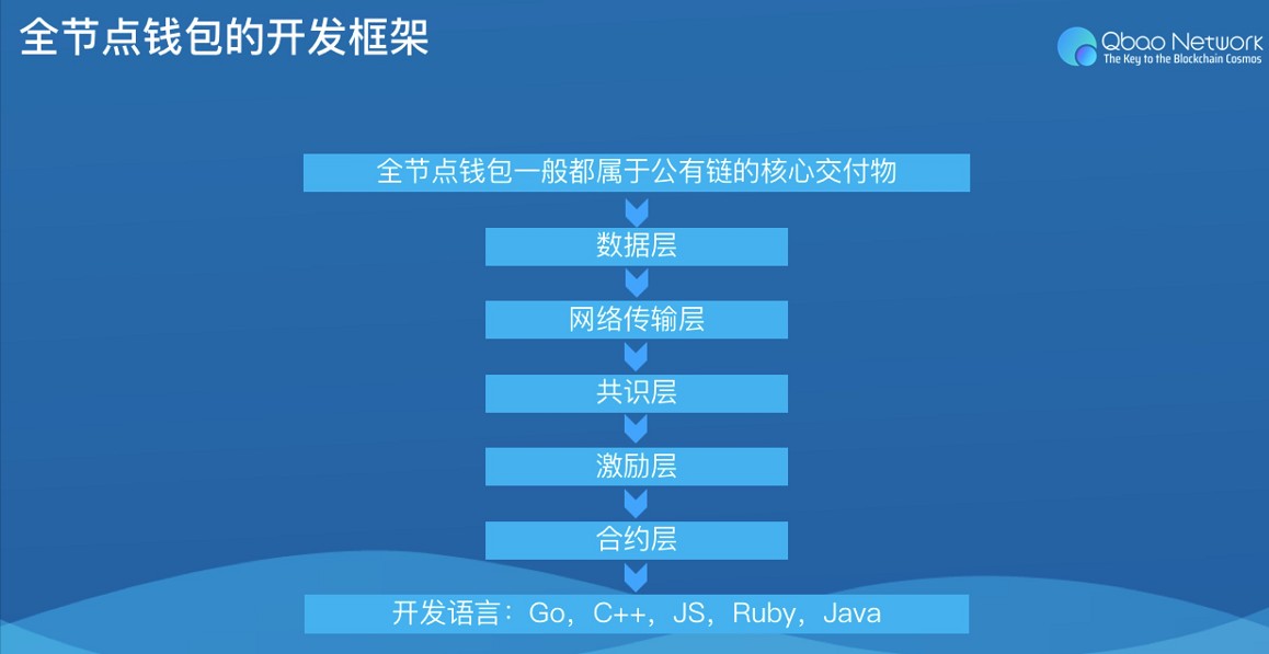 [全球最大数字钱包]最大的数字货币钱包