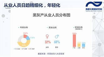 [telegeram灰产项目]telegram上的灰色产业