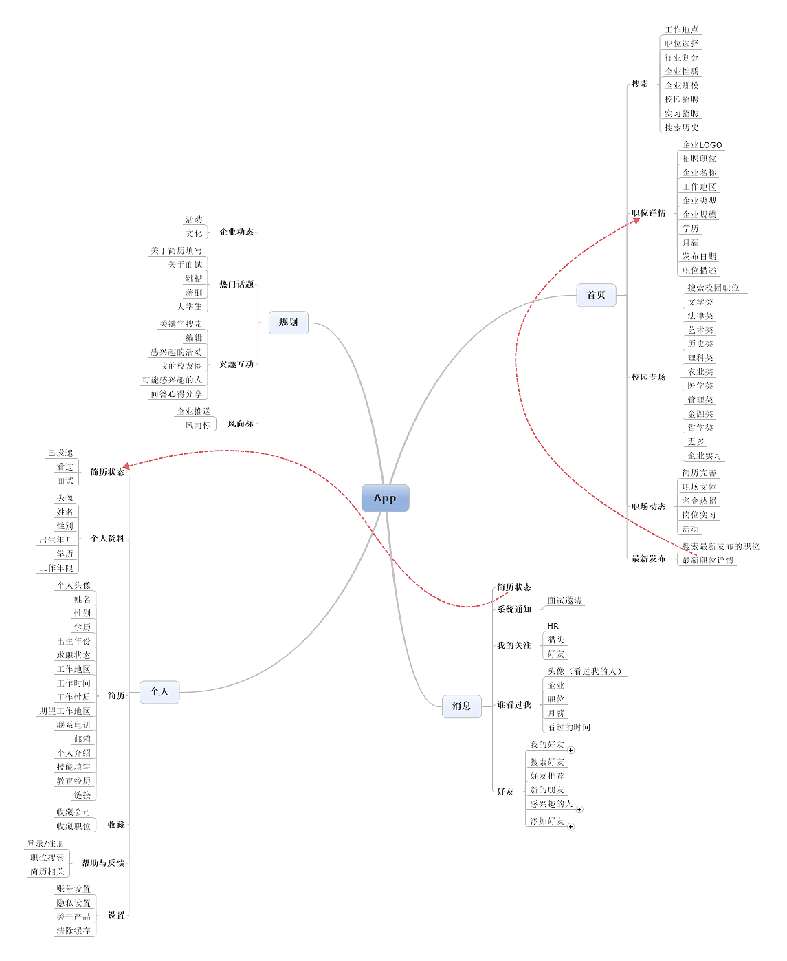 [telegeram登陆流程]telegram怎么登陆进去2021