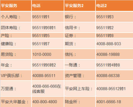 [国际电话号码]中国国际电话号码