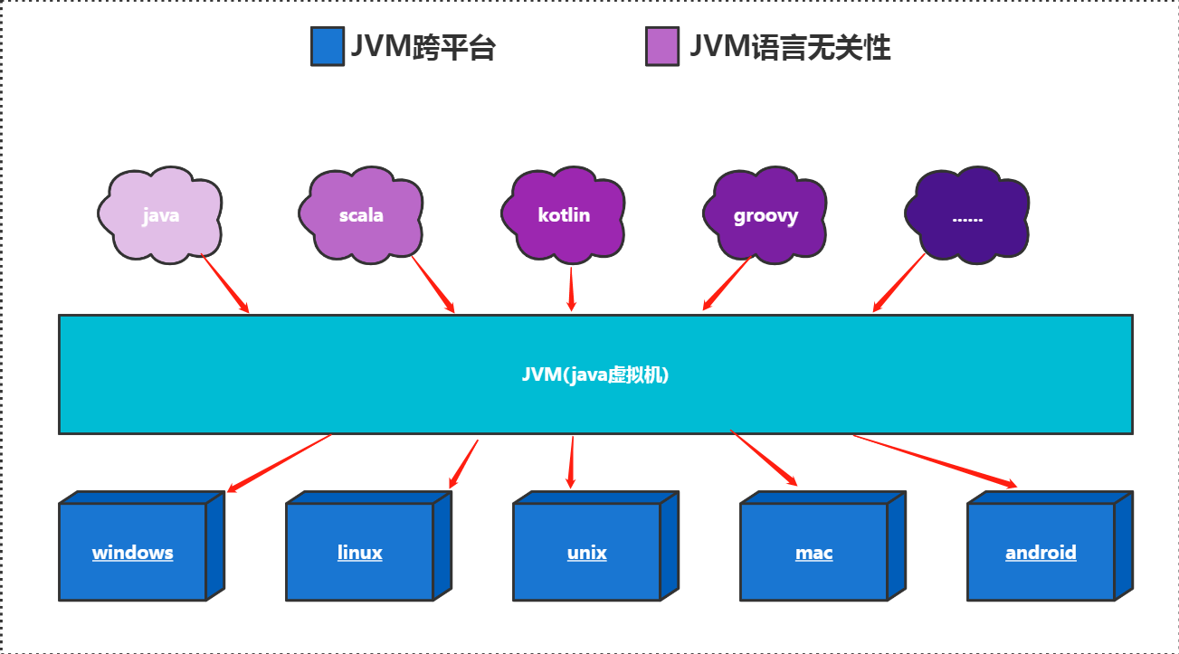jvm是用什么语言开发的的简单介绍