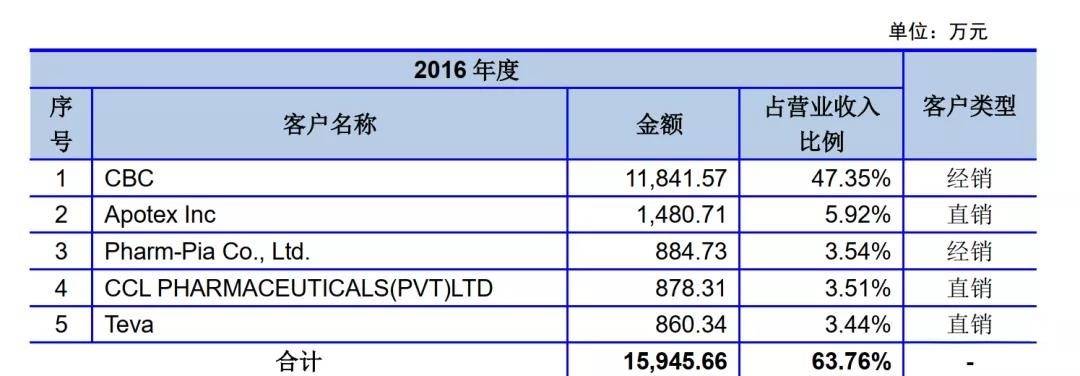 [CBC币发行量多少]cbcoin币多少钱一枚