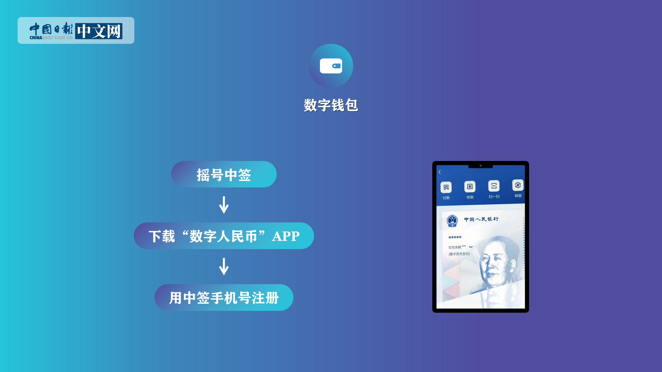 [全球最大数字钱包]全球最大数字钱包上市了没