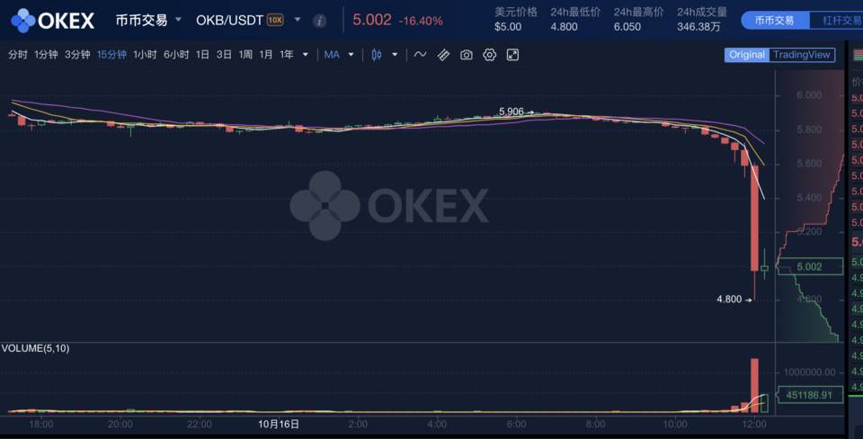 mytoken官网币圈行情软件的简单介绍