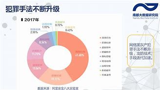 telegeram灰产-telegram灰色行业