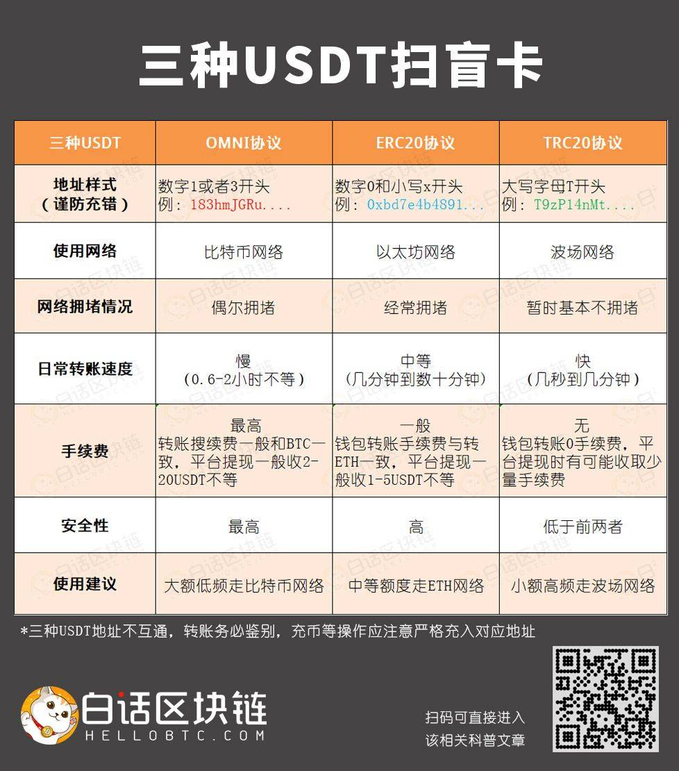 usdt可以转账吗-usdt可以转到什么钱包