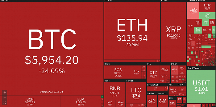 关于mytokencap官网行情的信息