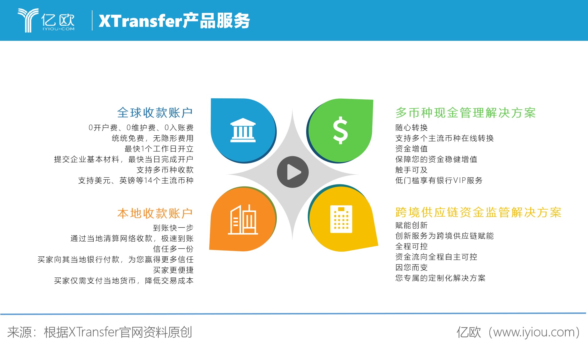 包含夺畅网络XTransfer怎么样的词条