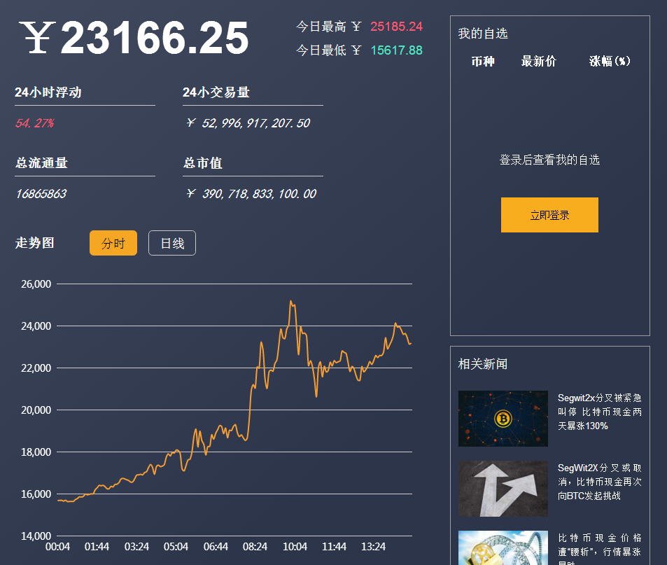 中本聪怎么绑定小狐狸钱包-中本聪怎么绑定小狐狸钱包视频