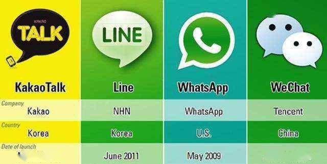 whatsapp不能用了中国-Whatsapp突然不能发送信息