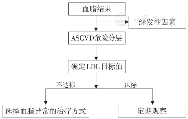 关于TG降低是什么意思的信息