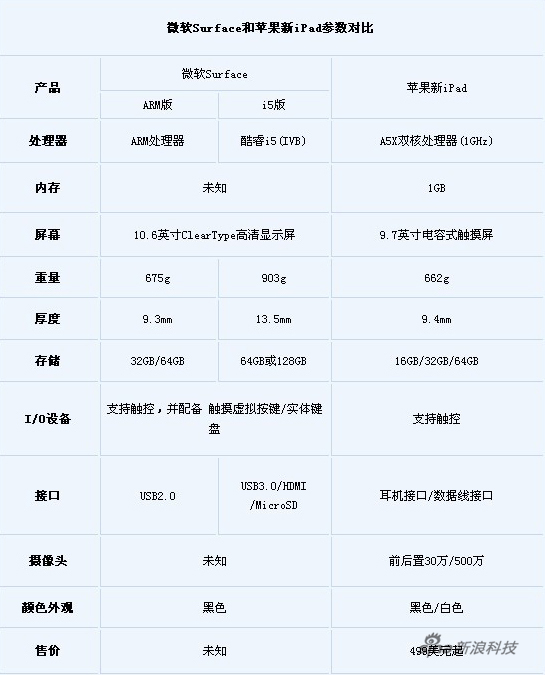 苹果注册telegreat参数-telegreat苹果版怎么注册