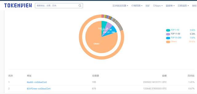 tokenviewapp下载-telegraph社交软件下载