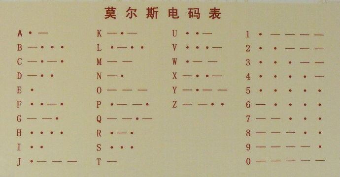 电报数字对照表-电报的数字是怎么解出来