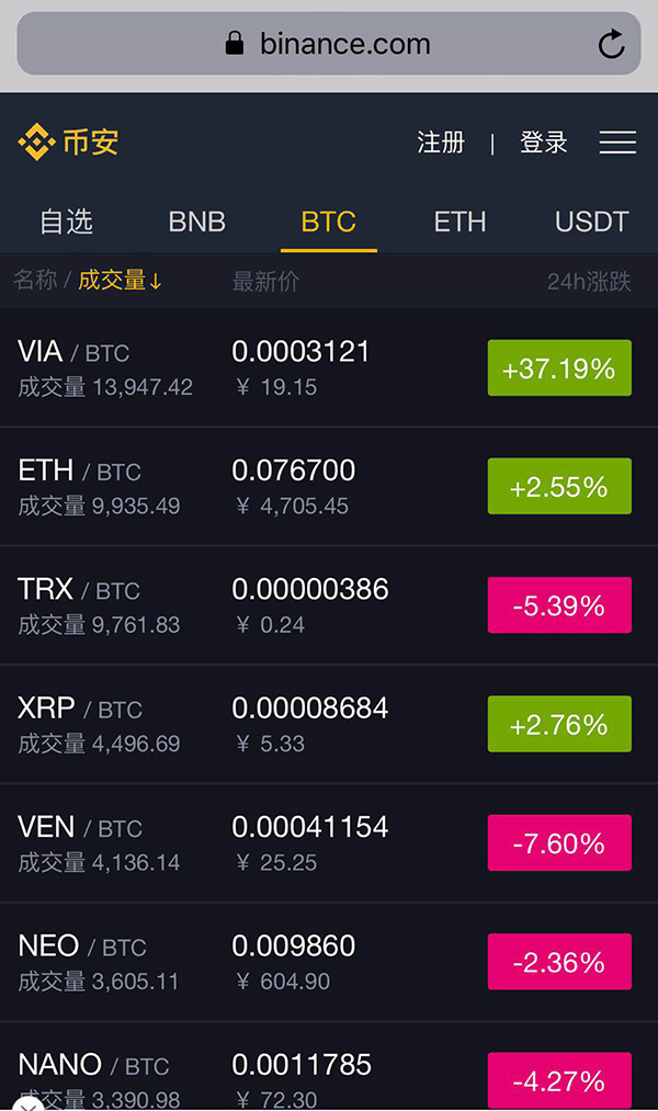 虚拟币账户怎么开通-虚拟币账户怎么开通权限
