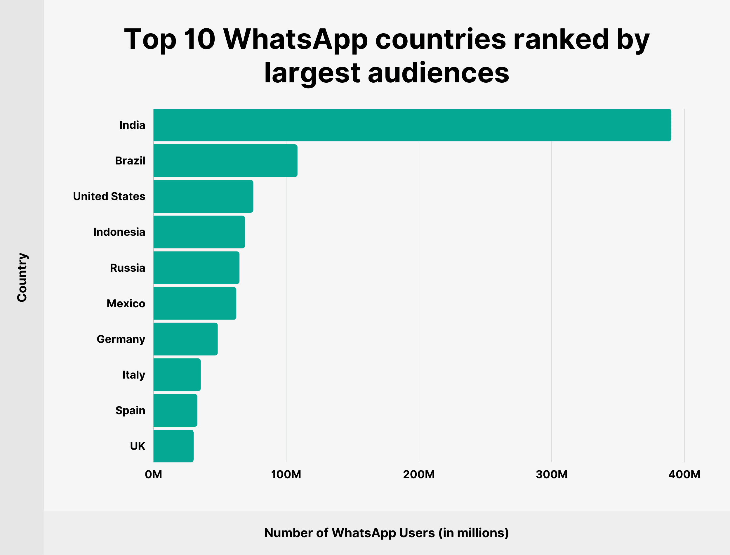 WhatsAppbusiness-whatsappbusiness安卓