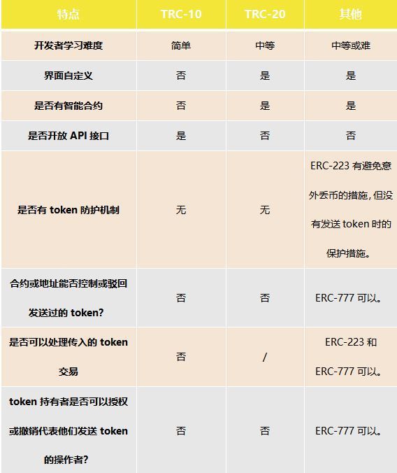 trc20交易平台排行-哪个交易所支持trc10