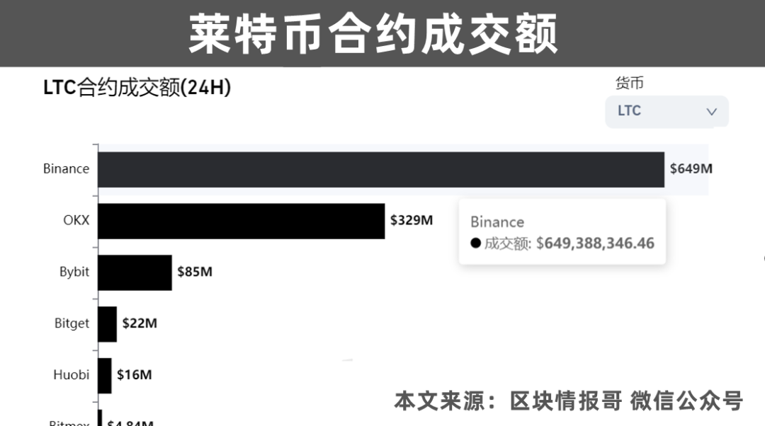 狐狸币是什么-狐狸币如何购买